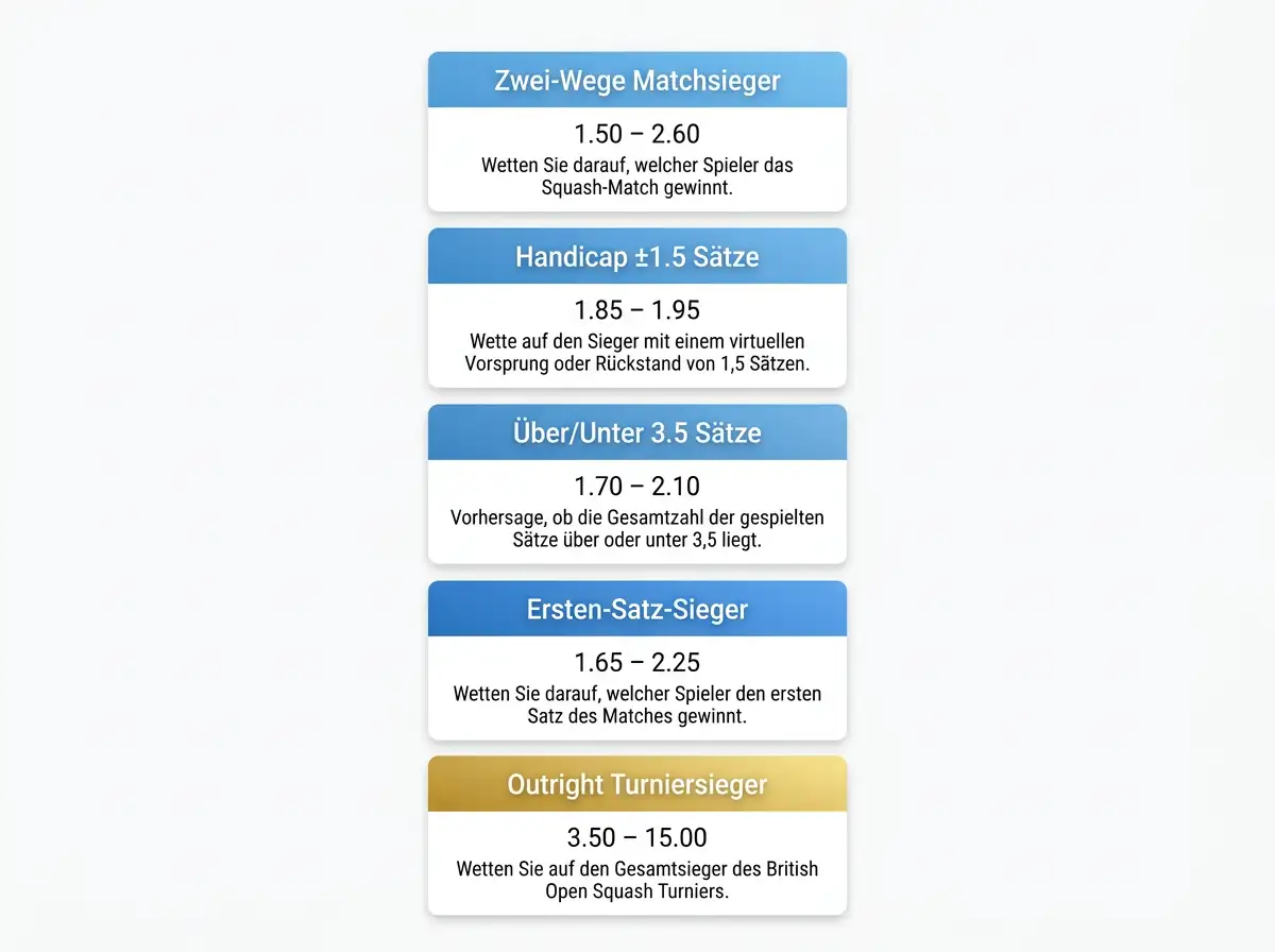 Verfügbare Wettmärkte bei der British Open Squash: Matchsieger, Handicap, Satzwetten und Outright-Turniersieg