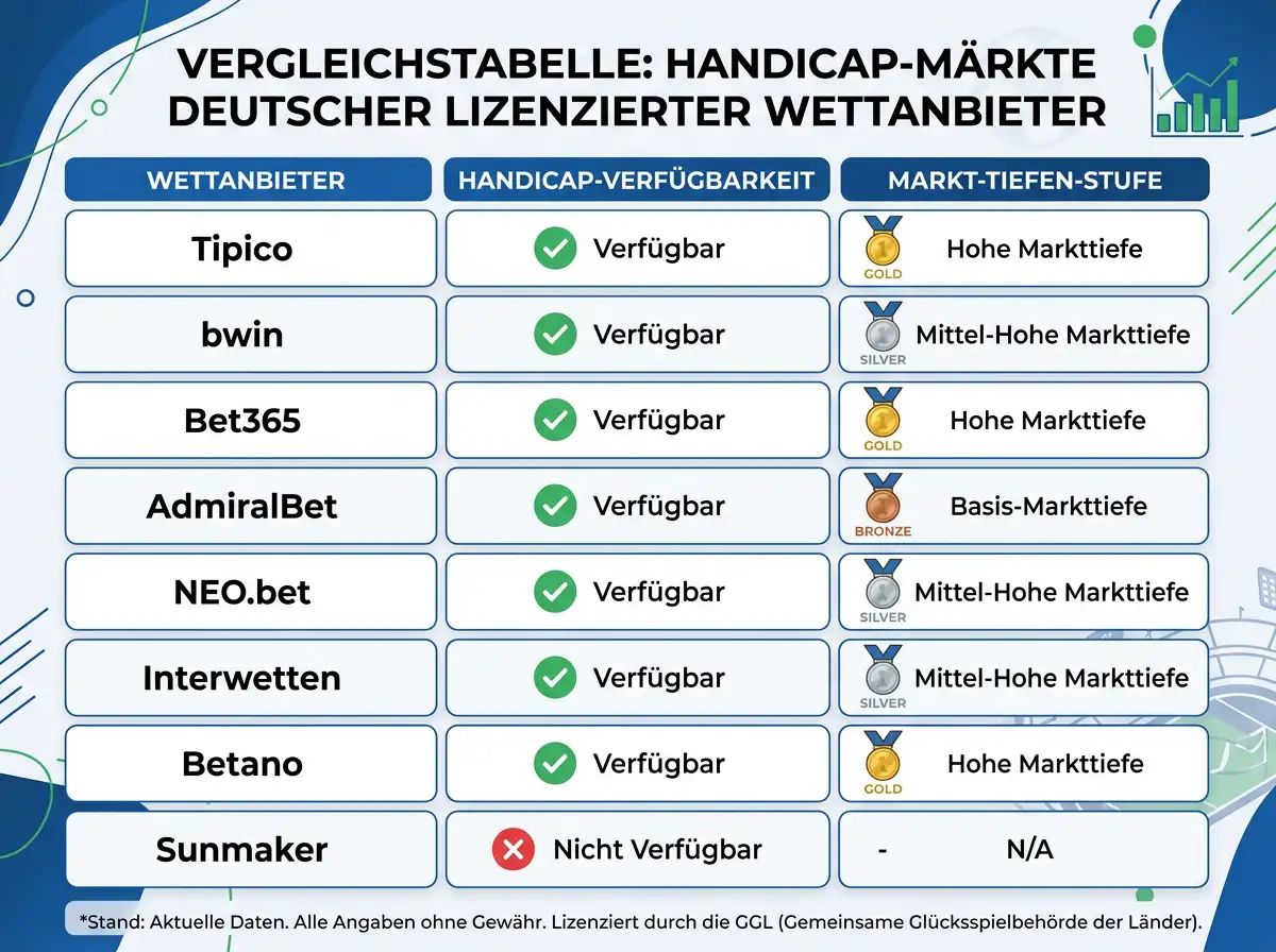Deutsche GGL-lizenzierte Anbieter mit Squash Handicap-Märkten im Vergleich – Verfügbarkeit und Markttiefe