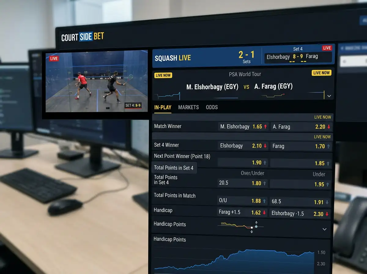 Live In-Play-Wetten auf Squash – Markttiefe und Quoten bei PSA-Turnieren