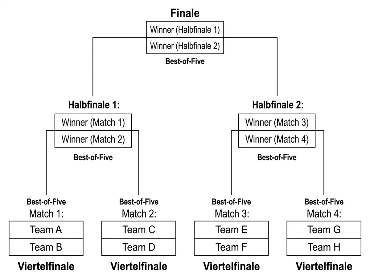 WSF Squash-Weltmeisterschaft Format – K.o.-System, Best-of-Five und Turnierstruktur für Wetter