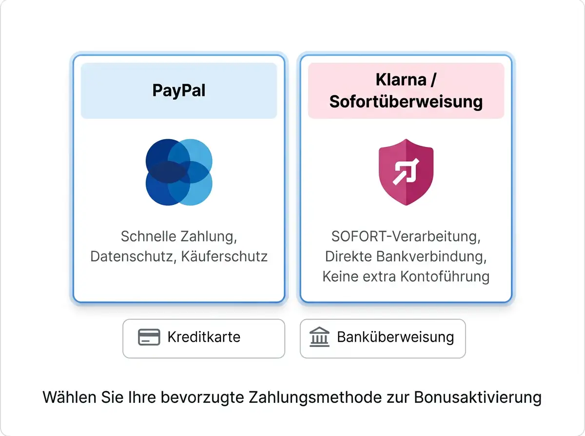 PayPal und Klarna als Einzahlungsmethoden bei deutschen Sportwetten-Anbietern für den Squash Bonus
